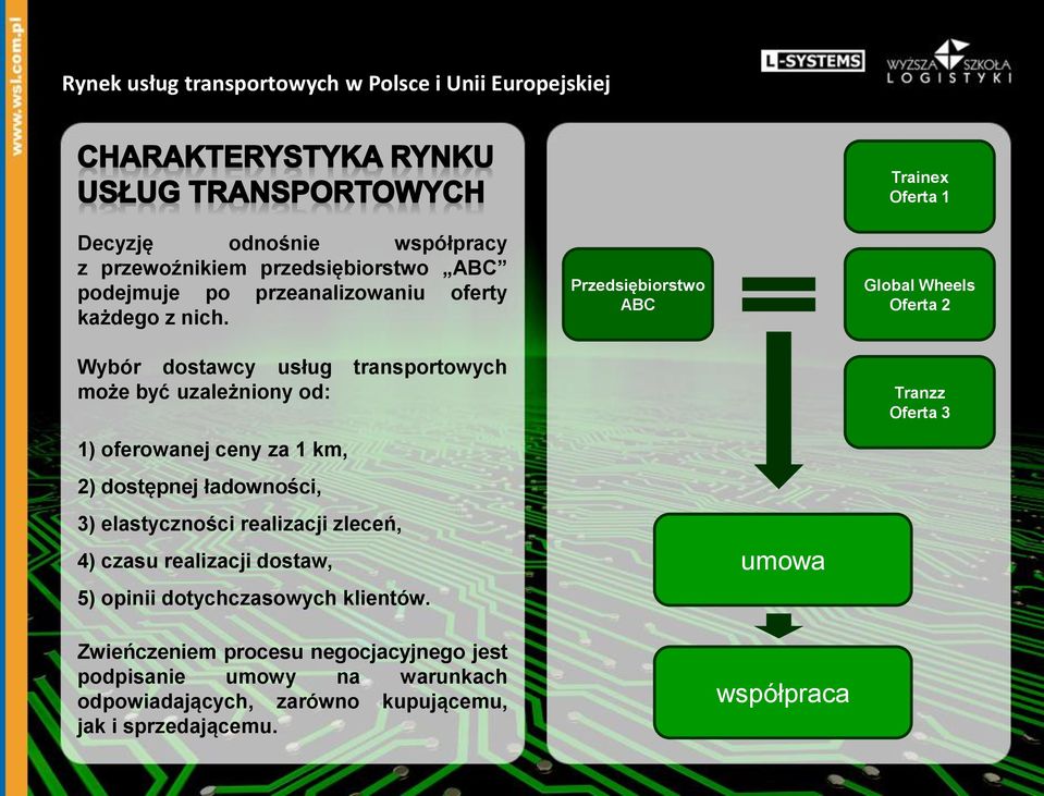 1) oferowanej ceny za 1 km, 2) dostępnej ładowności, 3) elastyczności realizacji zleceń, 4) czasu realizacji dostaw, 5) opinii