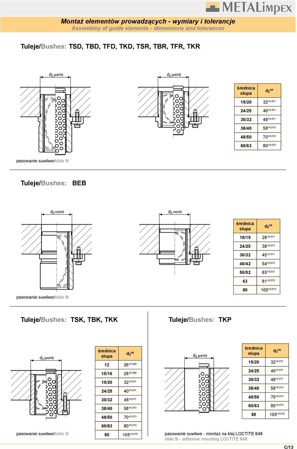 +0,011 40/42 54 +0,013 50/52 65 +0,013 63 81 +0,015 pasowanie suwliwe/slide fit 80 100 +0,015 Tuleje/Bushes: TSK, TBK, TKK Tuleje/Bushes: TKP średnica słupa d 2 H5 12 26 +0,009 15/16 28 +0,009 19/20