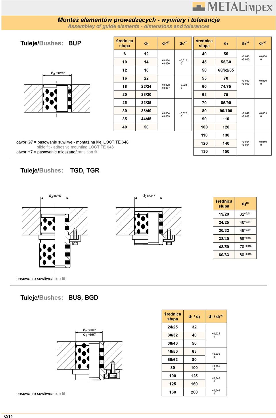 38/40 35 44/45 +0,034 +0,009 +0,025 0 80 96/100 90 110 +0,047 +0,012 +0,035 0 40 50 100 120 110 130 otwór G7 = pasowanie suwliwe - montaż na klej LOCTITE 648 slide fit - adhesive mounting LOCTITE 648