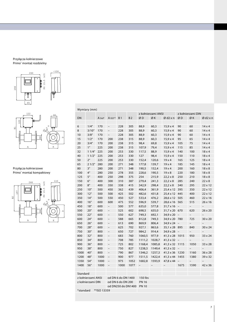 197 A 246 DN PG 13.