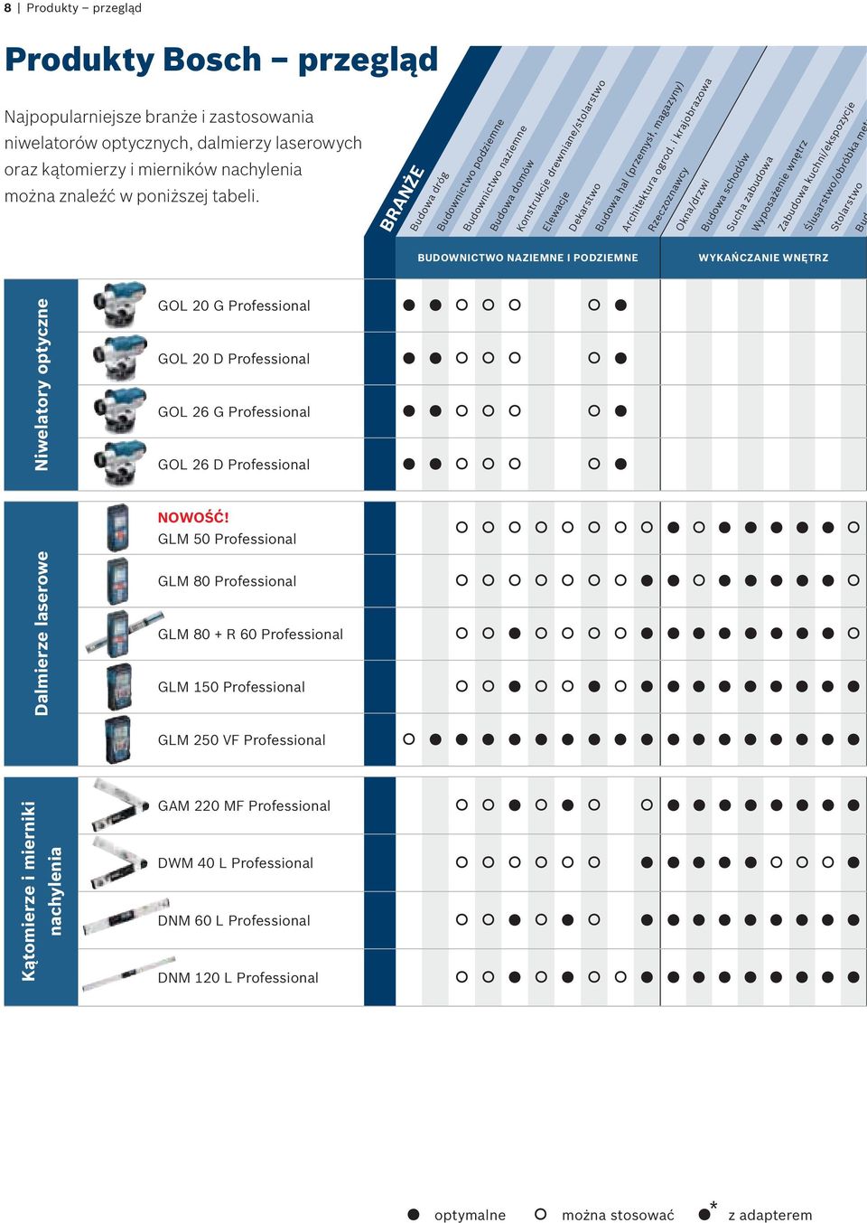 Kątomierze i mierniki Niwelatory optyczne Dalmierze laserowe nachylenia Budowa dróg Budownictwo podziemne Budownictwo naziemne Budowa domów BRANŻE Konstrukcje drewniane/stolarstwo Elewacje Dekarstwo