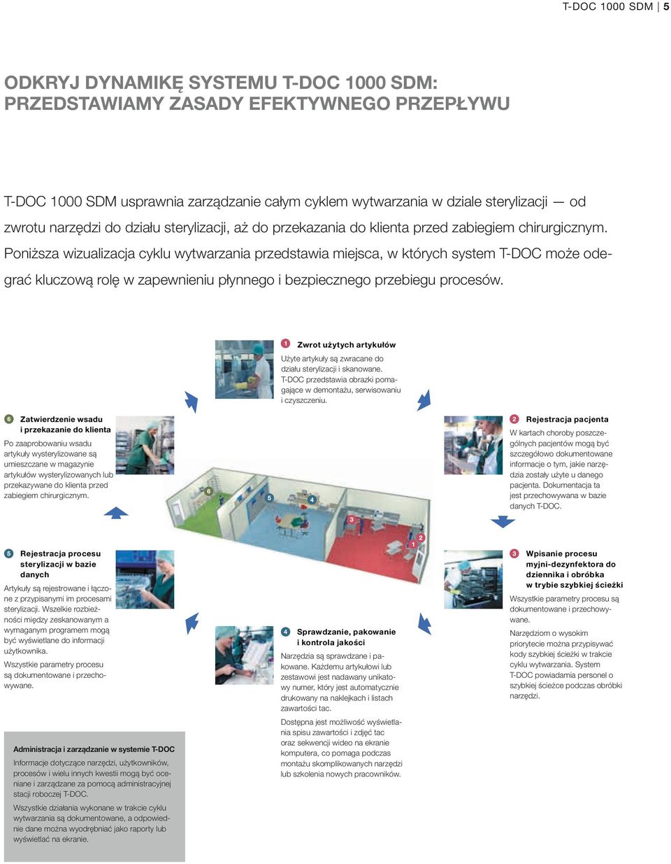 Poniższa wizualizacja cyklu wytwarzania przedstawia miejsca, w których system T-DOC może odegrać kluczową rolę w zapewnieniu płynnego i bezpiecznego przebiegu procesów.