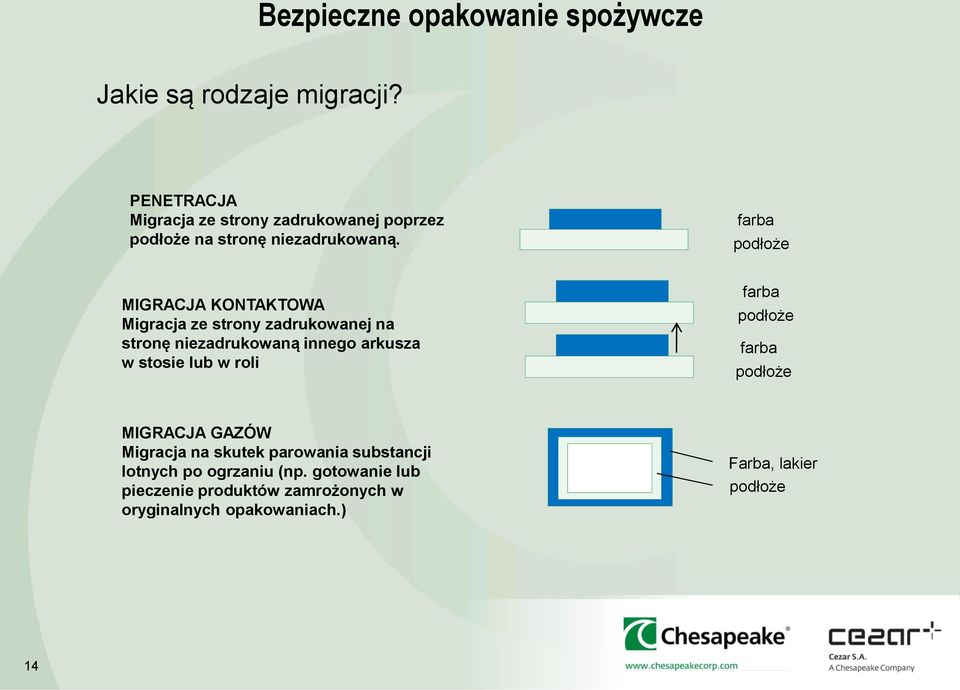 farba podłoże MIGRACJA KONTAKTOWA Migracja ze strony zadrukowanej na stronę niezadrukowaną innego arkusza w stosie lub