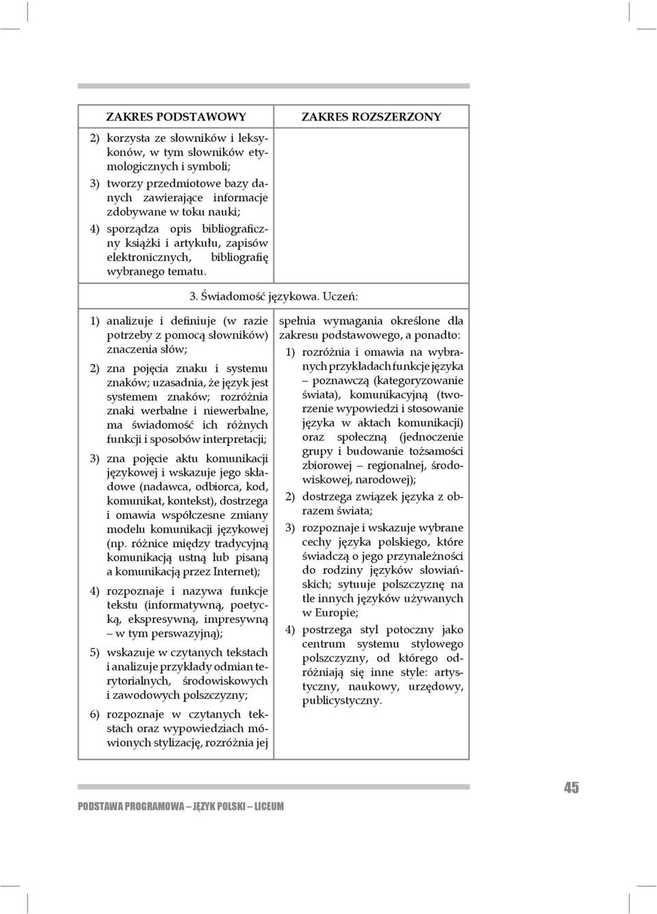 Uczeń: 1) analizuje i definiuje (w razie potrzeby z pomocą słowników) znaczenia słów; 2) zna pojęcia znaku i systemu znaków; uzasadnia, że język jest systemem zna ków; roz różnia znaki werbalne i nie
