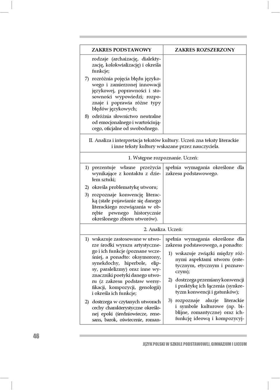Uczeń zna teksty literackie i inne teksty kultu ry wskazane przez nauczyciela. 1. Wstępne rozpoznanie.