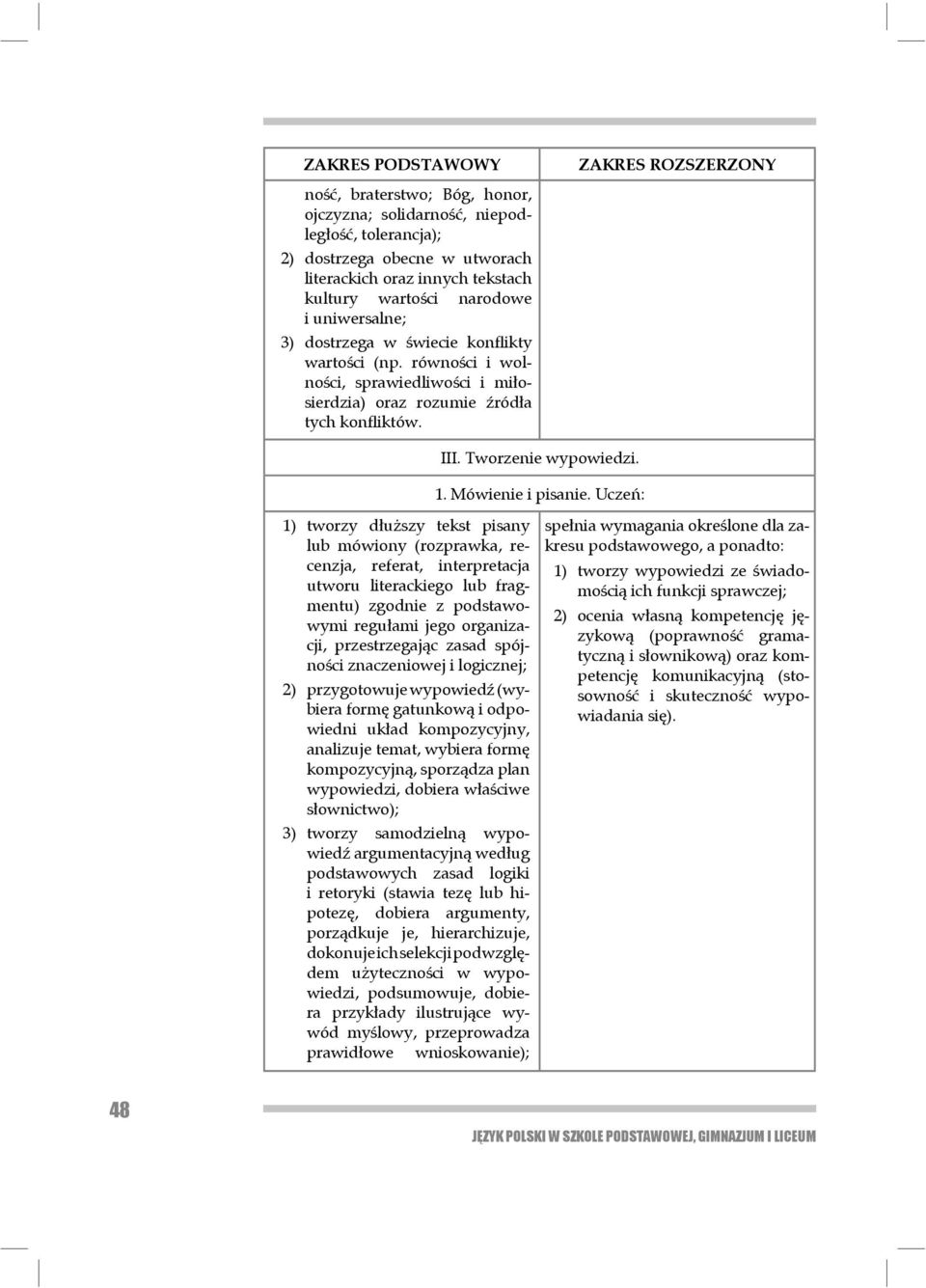 Uczeń: 1) tworzy dłuższy tekst pisany lub mówio ny (rozprawka, recenzja, referat, inter pre tacja utwo ru literackiego lub fragmentu) zgodnie z podstawowymi regu łami jego organizacji, prze