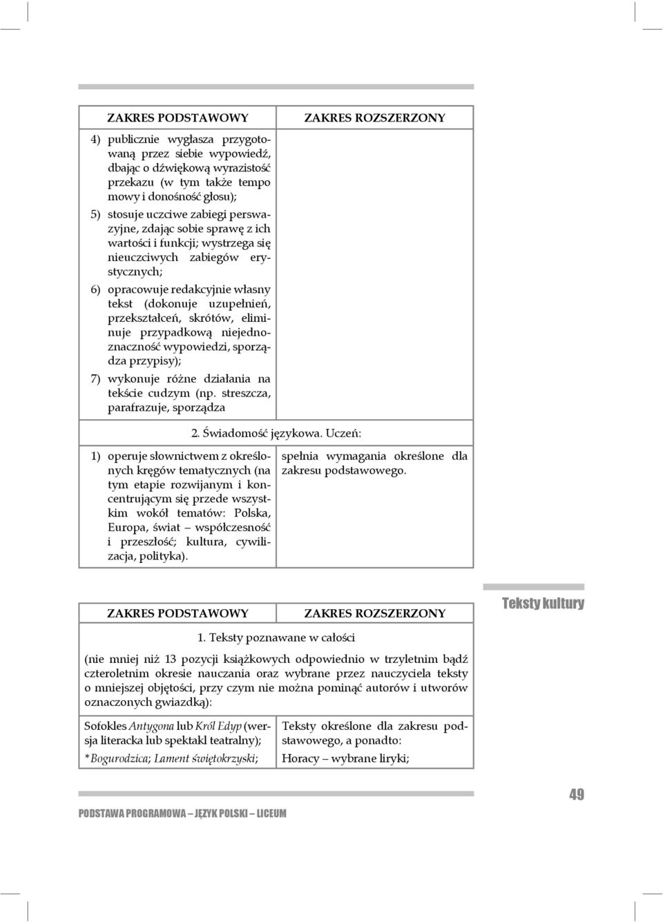padkową niejednoznaczność wypowiedzi, sporządza przy pisy); 7) wykonuje różne działania na tekście cu dzym (np. streszcza, parafrazuje, spo rządza 2. Świadomość językowa.