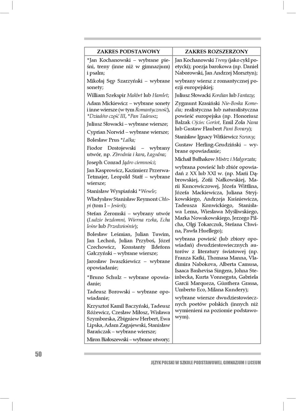 Zbrodnia i kara, Łagodna; Joseph Conrad Jądro ciemności; Jan Kasprowicz, Kazimierz Przerwa- Tetmajer, Leopold Staff wybrane wiersze; Stanisław Wyspiański *Wesele; Władysław Stanisław Reymont Chłopi