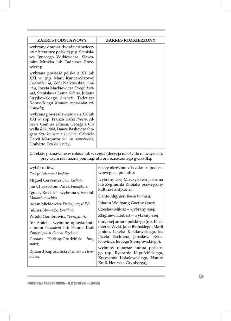Marii Kuncewiczowej Cudzoziemka, Zofii Nałkowskiej Granica, Józefa Mackiewicza Droga donikąd, Stanisława Lema Solaris, Juliana Stryjkowskiego Austeria, Tadeusza Konwickiego Kronika wypadków