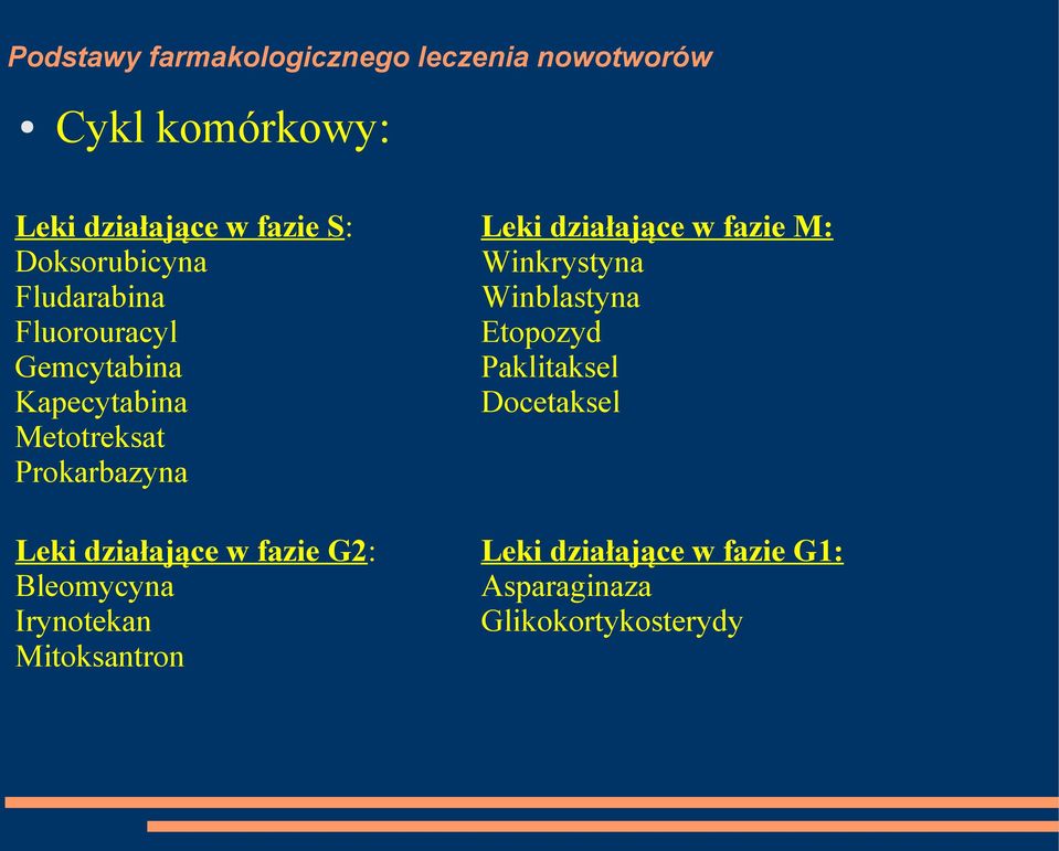 Bleomycyna Irynotekan Mitoksantron Leki działające w fazie M: Winkrystyna
