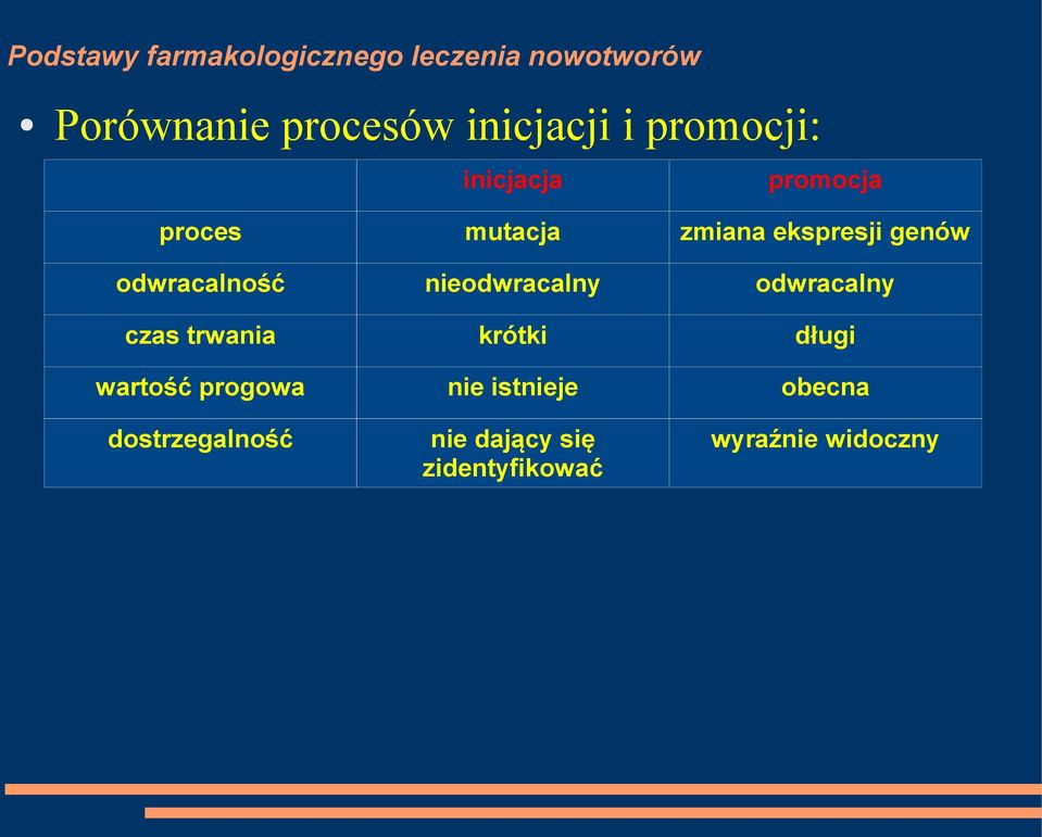 odwracalny czas trwania krótki długi wartość progowa nie istnieje