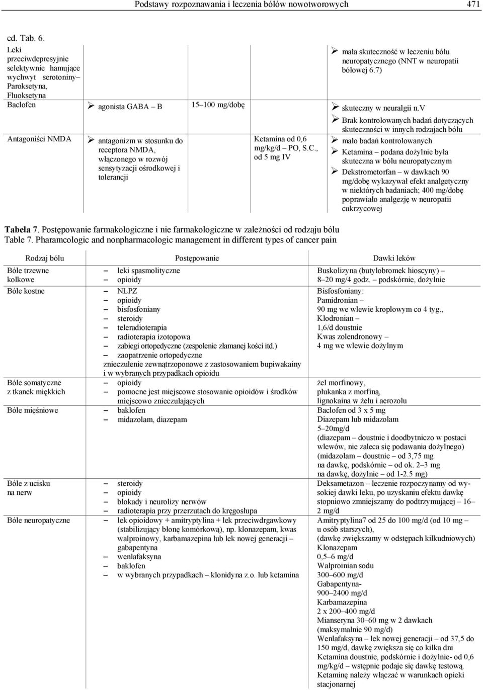 7) Baclofen agonista GABA B 15 100 mg/dobę skuteczny w neuralgii n.