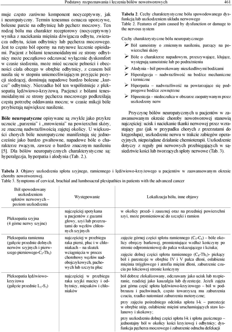 Ten rodzaj bólu ma charakter receptorowy (nocyceptywny) wynika z naciekania mięśnia dźwigacza odbytu, zwieracza odbytu, ścian odbytnicy lub pęcherza moczowego.