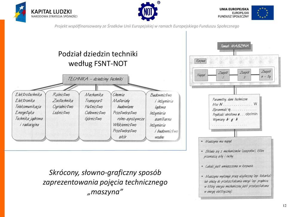 słowno-graficzny sposób