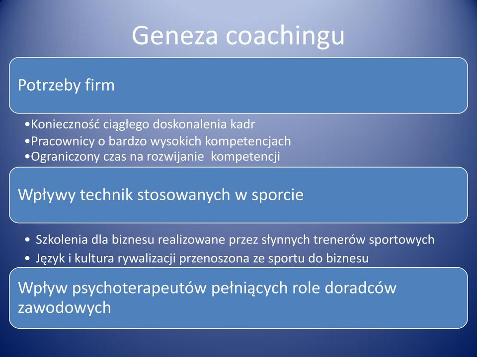 sporcie Szkolenia dla biznesu realizowane przez słynnych trenerów sportowych Język i kultura