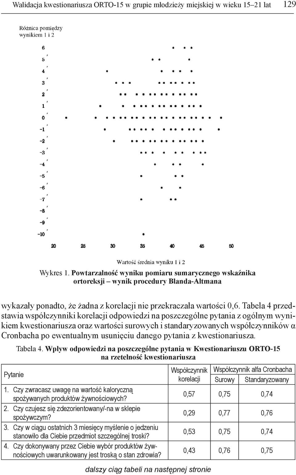 Tabela 4 przedstawia współczynniki korelacji odpowiedzi na poszczególne pytania z ogólnym wynikiem kwestionariusza oraz wartości surowych i standaryzowanych współczynników α Cronbacha po ewentualnym