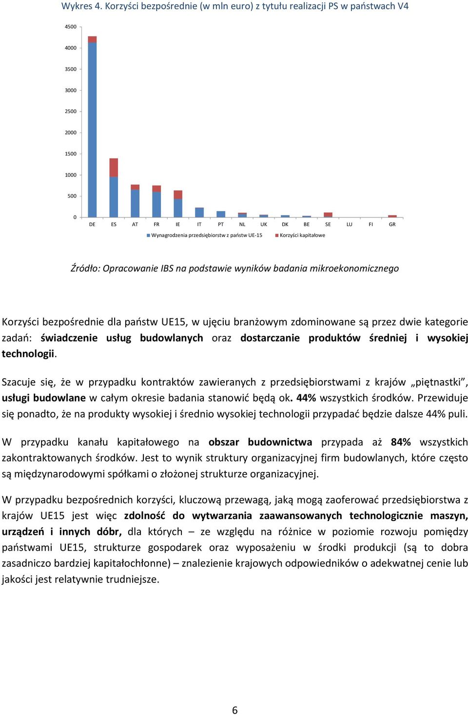 państw UE-15 Korzyści kapitałowe Źródło: Opracowanie IBS na podstawie wyników badania mikroekonomicznego Korzyści bezpośrednie dla państw UE15, w ujęciu branżowym zdominowane są przez dwie kategorie