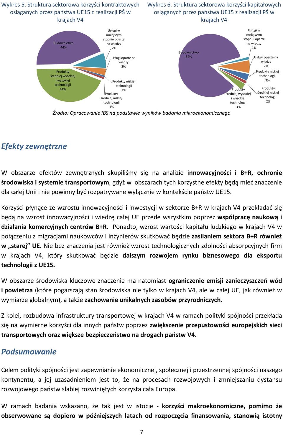 wiedzy 7% Usługi oparte na wiedzy 3% Produkty niskiej 1% Produkty średniej niskiej 1% Budownictwo 84% Źródło: Opracowanie IBS na podstawie wyników badania mikroekonomicznego Produkty średniej