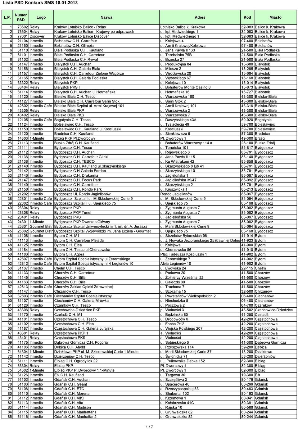 Kolejowa 4 97-400 Bełchatów 5 21160 Inmedio Bełchatów C.H. Olimpia ul. Armii Krajowej/Kolejowa 97-400 Bełchatów 6 31118 Inmedio Biała Podlaska C.H. Kaufland ul.