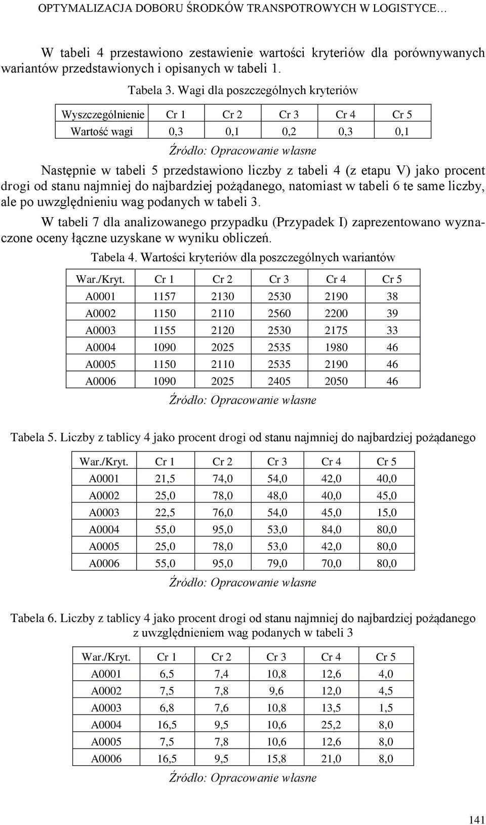 stanu najmniej do najbardziej pożądanego, natomiast w tabeli 6 te same liczby, ale po uwzględnieniu wag podanych w tabeli 3.