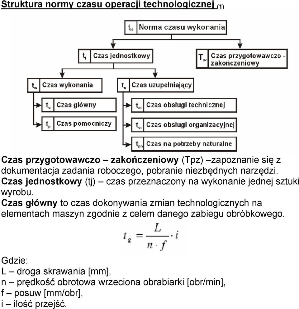 Czas jednostkowy (tj) czas przeznaczony na wykonanie jednej sztuki wyrobu.