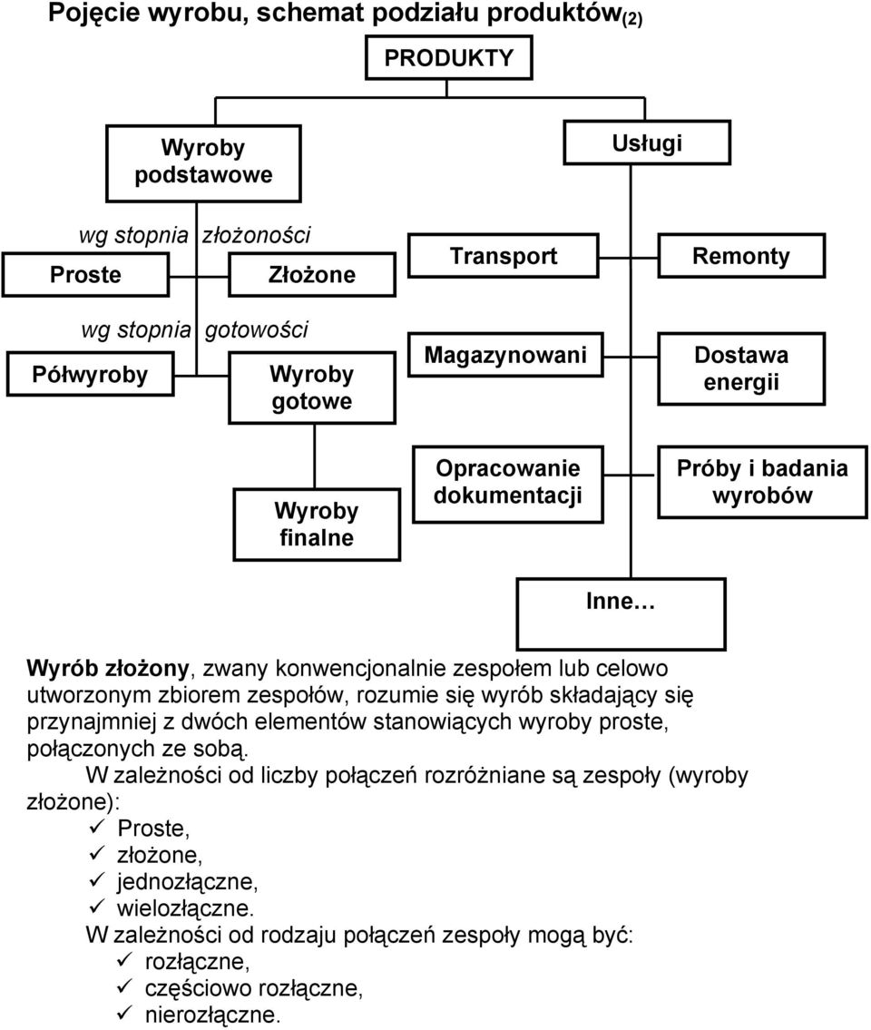 utworzonym zbiorem zespołów, rozumie się wyrób składający się przynajmniej z dwóch elementów stanowiących wyroby proste, połączonych ze sobą.