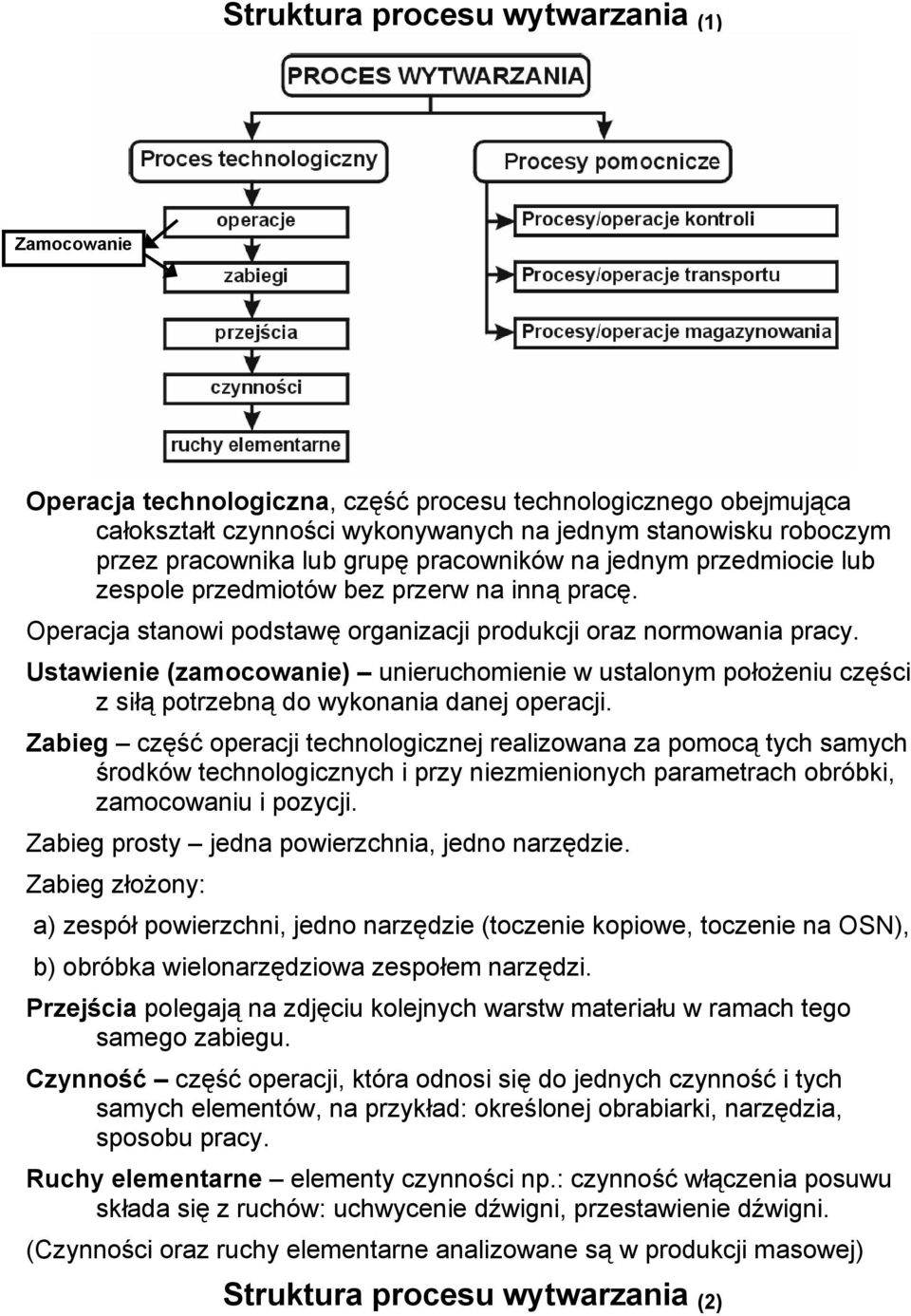 Ustawienie (zamocowanie) unieruchomienie w ustalonym położeniu części z siłą potrzebną do wykonania danej operacji.