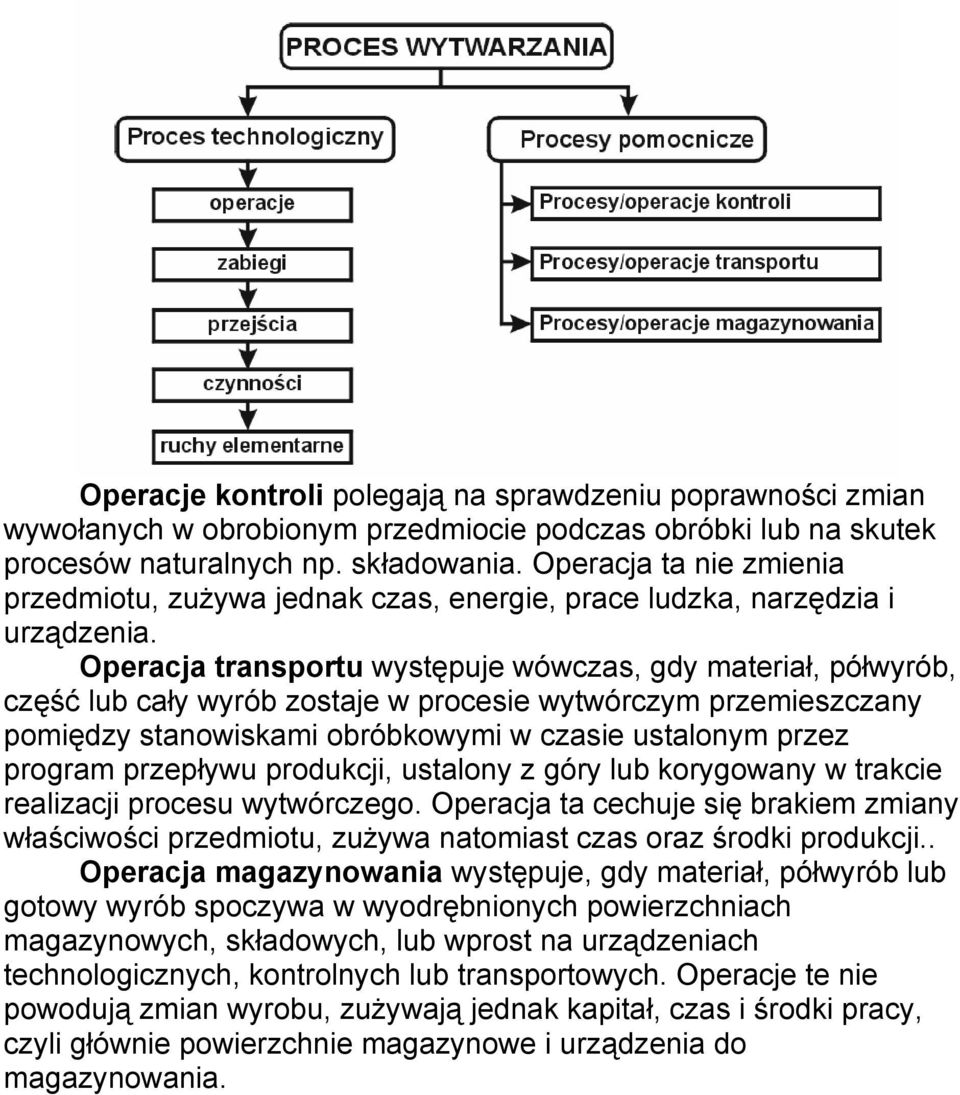 Operacja transportu występuje wówczas, gdy materiał, półwyrób, część lub cały wyrób zostaje w procesie wytwórczym przemieszczany pomiędzy stanowiskami obróbkowymi w czasie ustalonym przez program