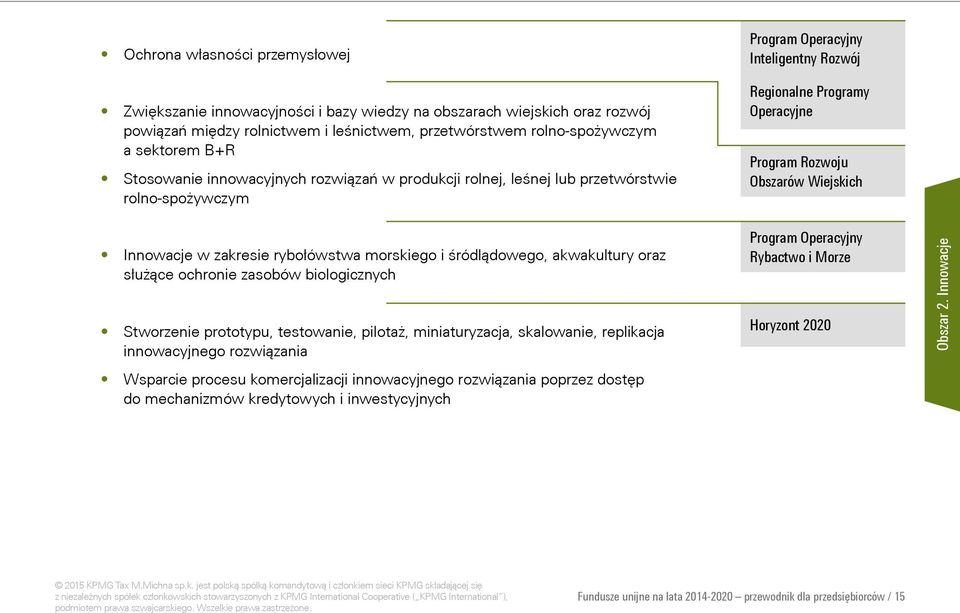 Wiejskich Innowacje w zakresie rybołówstwa morskiego i śródlądowego, akwakultury oraz służące ochronie zasobów biologicznych Stworzenie prototypu, testowanie, pilotaż, miniaturyzacja, skalowanie,