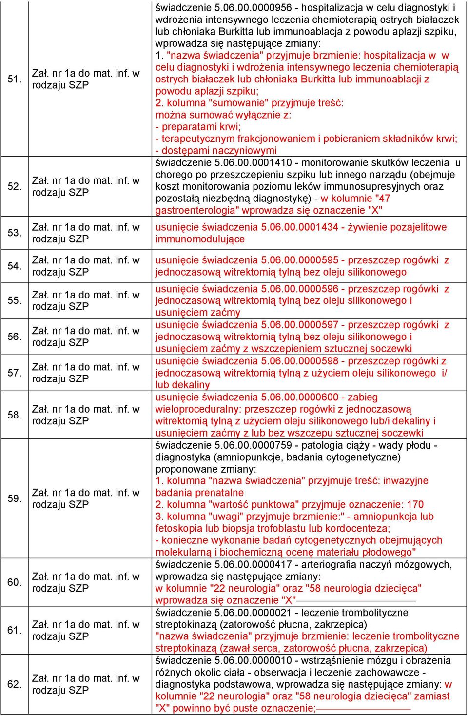 "nazwa świadczenia" przyjmuje brzmienie: hospitalizacja w w celu diagnostyki i wdrożenia intensywnego leczenia chemioterapią ostrych białaczek lub chłoniaka Burkitta lub immunoablacji z powodu