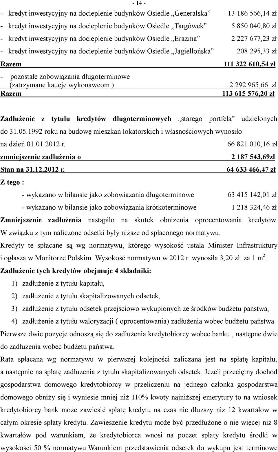 (zatrzymane kaucje wykonawcom ) 2 292 965,66 zł Razem 113 615 576,20 zł Zadłużenie z tytułu kredytów długoterminowych starego portfela udzielonych do 31.05.