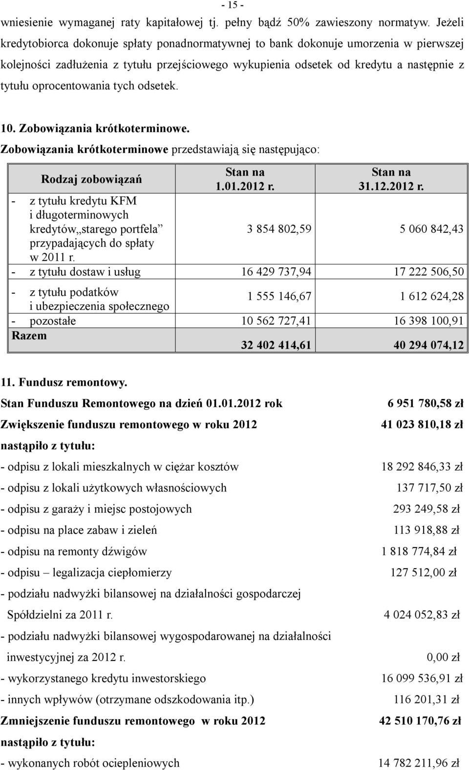 oprocentowania tych odsetek. 10. Zobowiązania krótkoterminowe.