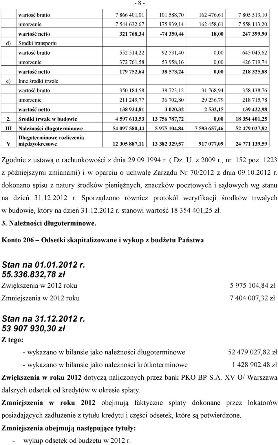 39 723,12 31 768,94 358 138,76 umorzenie 211 249,77 36 702,80 29 236,79 218 715,78 wartość netto 138 934,81 3 020,32 2 532,15 139 422,98 2.