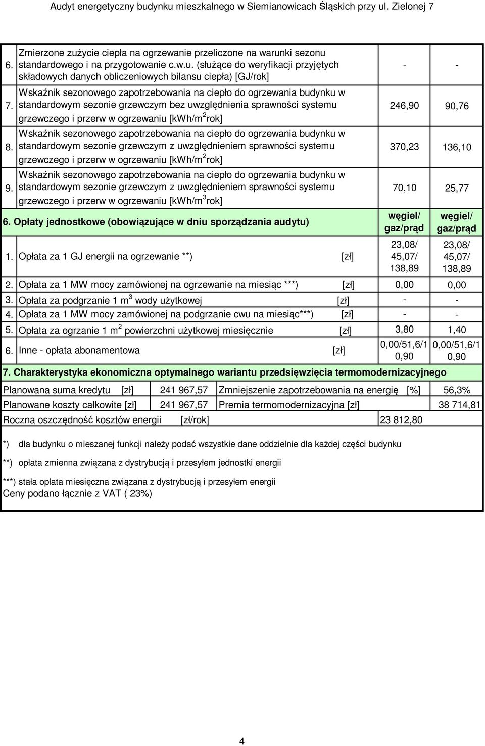 standardowym sezonie grzewczym z uwzględnieniem sprawności systemu 370,23 136,10 grzewczego i przerw w ogrzewaniu [kwh/m 2 rok] Wskaźnik sezonowego zapotrzebowania na ciepło do ogrzewania budynku w 9.