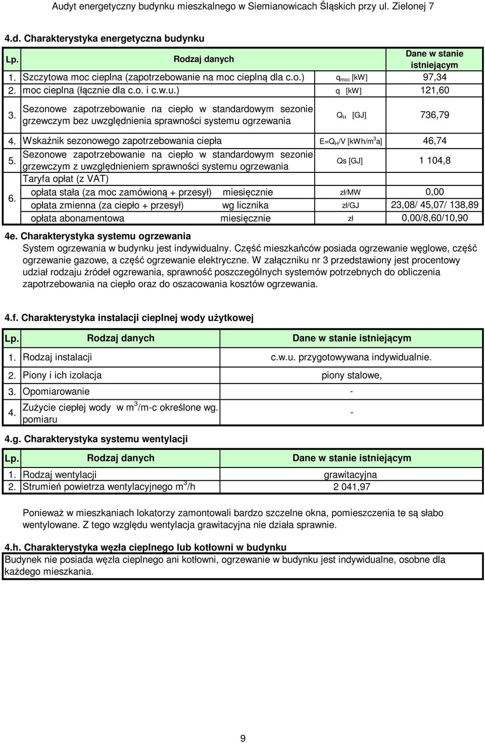 E=Q H /V [kwh/m 3 a] Sezonowe zapotrzebowanie na ciepło w standardowym sezonie grzewczym z uwzględnieniem sprawności systemu ogrzewania Taryfa opłat (z VAT) opłata stała (za moc zamówioną + przesył)