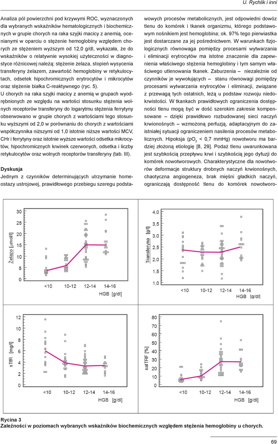 stopień wysycenia transferyny żelazem, zawartość hemoglobiny w retykulocytach, odsetek hipochromicznych erytrocytów i mikrocytów oraz stężenie białka C-reaktywnego (ryc. 5).