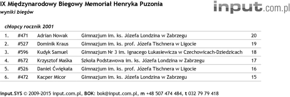 #672 Krzysztof Maśka Szkoła Podstawowa im. ks. Józefa Londzina w Zabrzegu 7 5. #526 Daniel Ćwiękała Gimnazjum im. ks. prof.