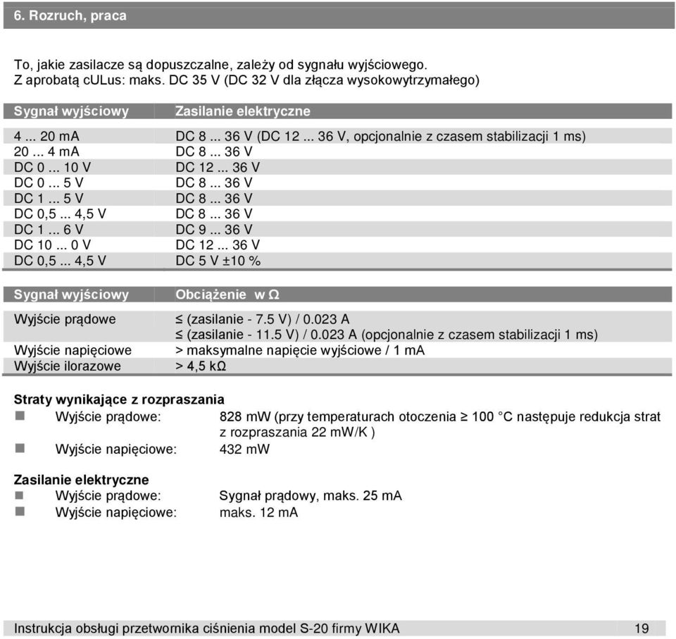 .. 36 V DC 1... 6 V DC 9... 36 V DC 10... 0 V DC 12... 36 V DC 0,5... 4,5 V DC 5 V ±10 % Sygnał wyjściowy Wyjście prądowe Wyjście napięciowe Wyjście ilorazowe Obciążenie w Ω (zasilanie - 7.5 V) / 0.