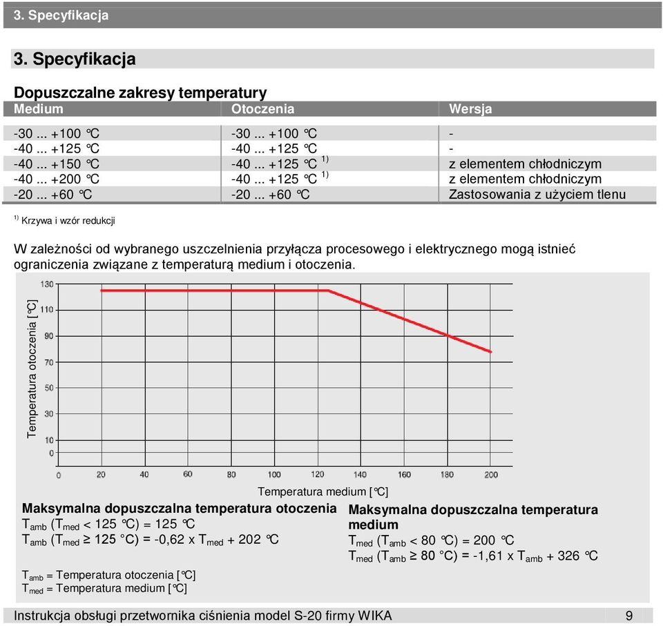 .. +60 C Zastosowania z użyciem tlenu 1) Krzywa i wzór redukcji W zależności od wybranego uszczelnienia przyłącza procesowego i elektrycznego mogą istnieć ograniczenia związane z temperaturą medium i