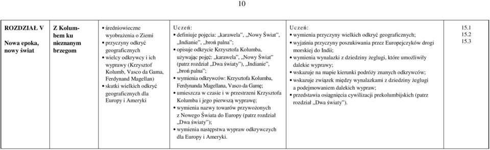 karawela, Nowy Świat (patrz rozdział Dwa światy ), Indianie, broń palna ; wymienia odkrywców: Krzysztofa Kolumba, Ferdynanda Magellana, Vasco da Gamę; umieszcza w czasie i w przestrzeni Krzysztofa