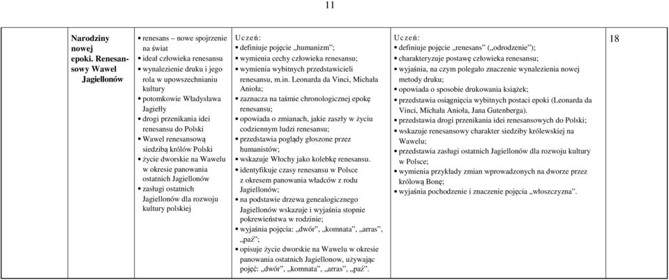 idei renesansu do Polski Wawel renesansową siedzibą królów Polski życie dworskie na Wawelu w okresie panowania ostatnich Jagiellonów zasługi ostatnich Jagiellonów dla rozwoju kultury polskiej