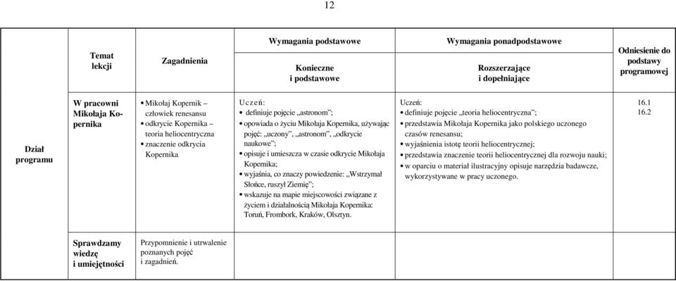 uczony, astronom, odkrycie naukowe ; opisuje i umieszcza w czasie odkrycie Mikołaja Kopernika; wyjaśnia, co znaczy powiedzenie: Wstrzymał Słońce, ruszył Ziemię ; wskazuje na mapie miejscowości