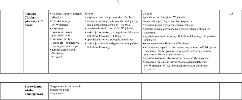 wyjaśnia znaczenie przydomka Chrobry ; zaznacza i zapisuje na taśmie chronologicznej datę zjazdu gnieźnieńskiego 1000 r.; przedstawia krótko postać św.