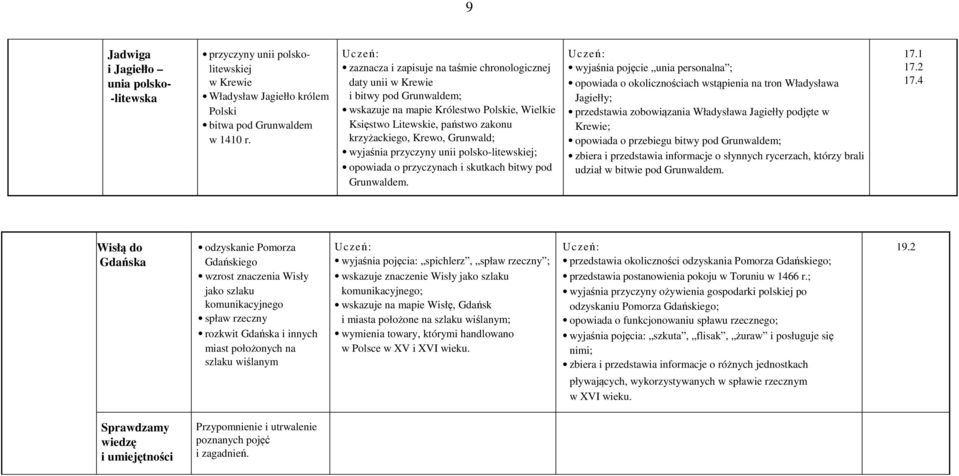 wyjaśnia przyczyny unii polsko-litewskiej; opowiada o przyczynach i skutkach bitwy pod Grunwaldem.