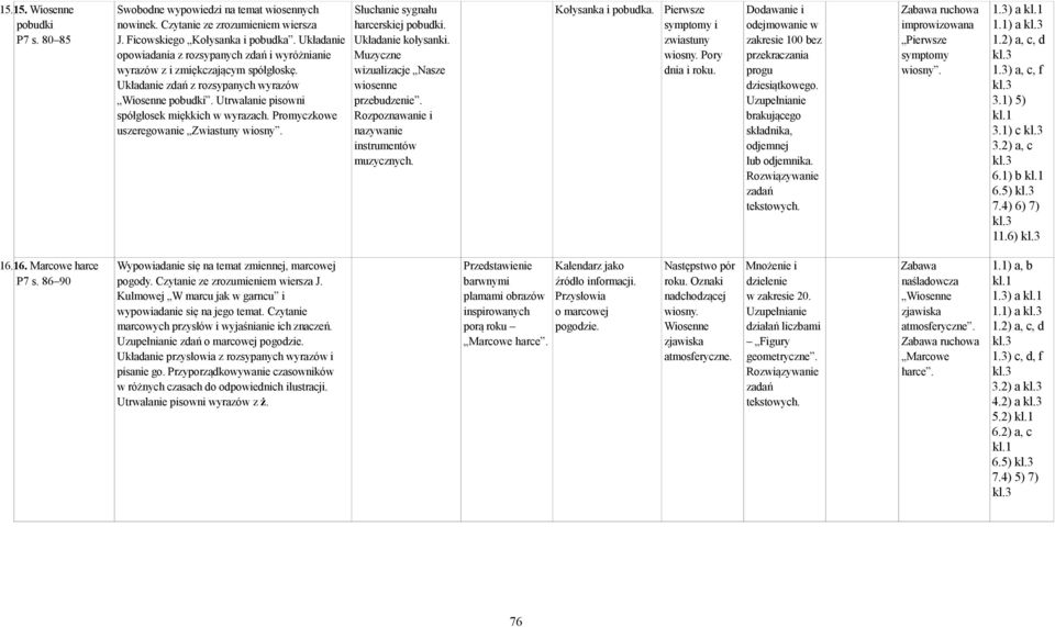 Promyczkowe uszeregowanie Zwiastuny wiosny. Słuchanie sygnału harcerskiej pobudki. Układanie kołysanki. Muzyczne wizualizacje Nasze wiosenne przebudzenie.
