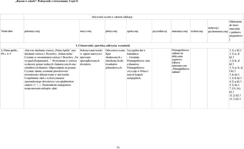 podstawy programowe j I. Ciekawostki, zjawiska, odkrycia, wynalazki 1. Prima aprilis... P8 s. 4 9 Aktywne słuchanie wiersza Prima Aprilis oraz słuchanie wiersza J. Brzechwy Kłamczucha.