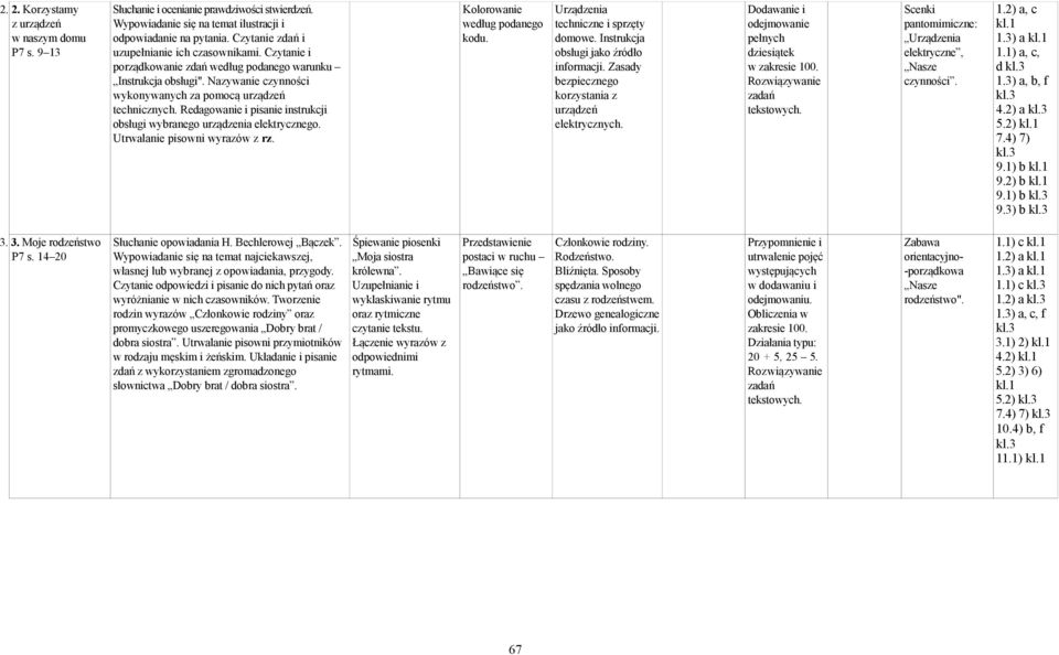 Redagowanie i pisanie instrukcji obsługi wybranego urządzenia elektrycznego. Utrwalanie pisowni wyrazów z rz. Kolorowanie według podanego kodu. Urządzenia techniczne i sprzęty domowe.