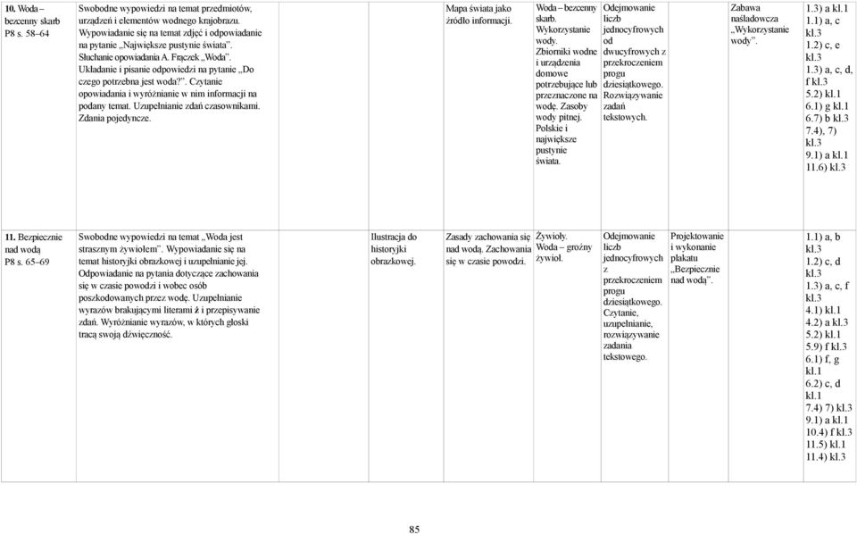 . Czytanie opowiadania i wyróżnianie w nim informacji na podany temat. Uzupełnianie zdań czasownikami. Zdania pojedyncze. Mapa świata jako źródło informacji. Woda bezcenny skarb. Wykorzystanie wody.
