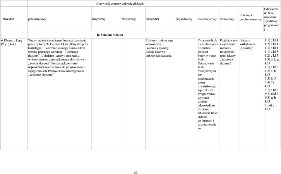 Układanie i zapisywanie zdań z wykorzystaniem zgromadzonego słownictwa Sekcja klasowa. Przyporządkowywanie odpowiednich rzeczowników do przymiotników i zapisywanie ich.