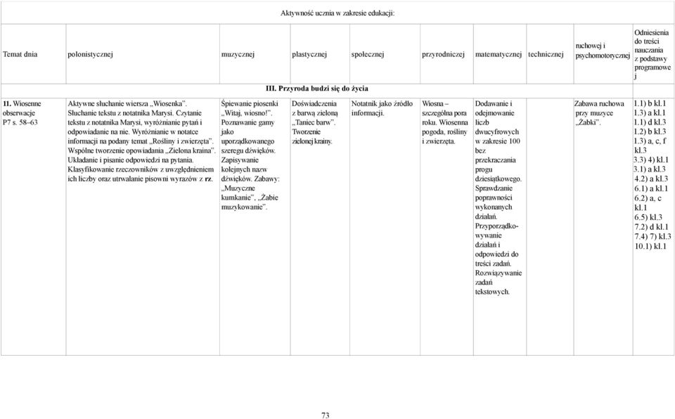 Wyróżnianie w notatce informacji na podany temat Rośliny i zwierzęta. Wspólne tworzenie opowiadania Zielona kraina. Układanie i pisanie odpowiedzi na pytania.